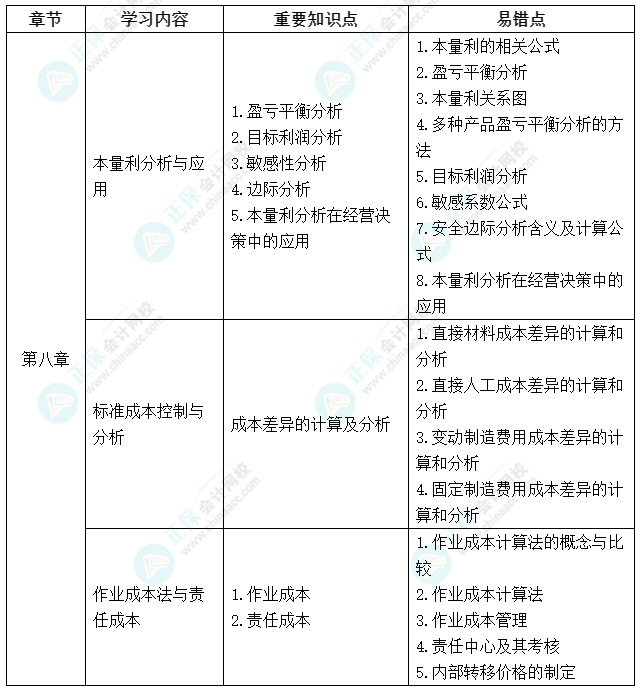 延考不慌！中級會(huì)計(jì)《財(cái)務(wù)管理》延期考試學(xué)習(xí)計(jì)劃及重要知識(shí)點(diǎn)、易錯(cuò)點(diǎn)來啦！