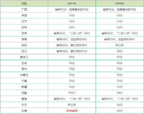 搜狗截圖22年10月18日1136_2