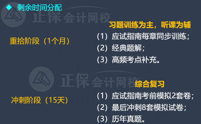 2022年中級(jí)會(huì)計(jì)延考12月3日至4日舉行！剩余時(shí)間如何分配？