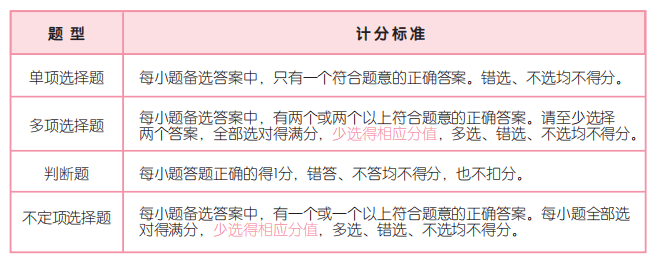 5道題測測現(xiàn)階段你的初會通關幾率 加贈一份超實用的初級備考攻略！