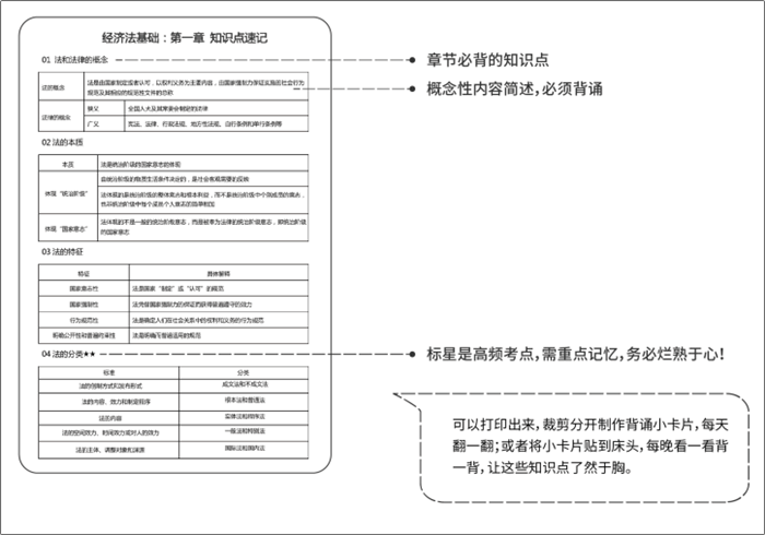 5道題測測現(xiàn)階段你的初會通關幾率 加贈一份超實用的初級備考攻略！