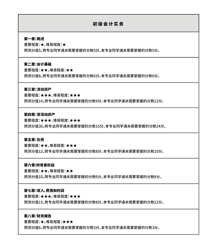 初級(jí)會(huì)計(jì)通過率只有25%？想要成功備考，掌握方法至關(guān)重要！