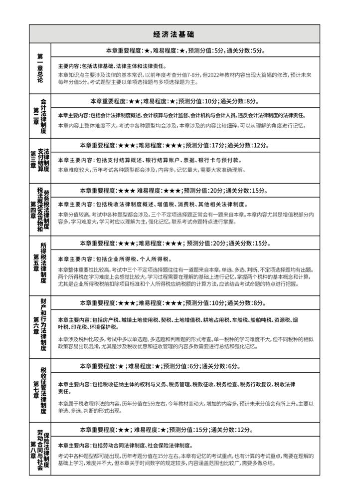 初級(jí)會(huì)計(jì)通過率只有25%？想要成功備考，掌握方法至關(guān)重要！