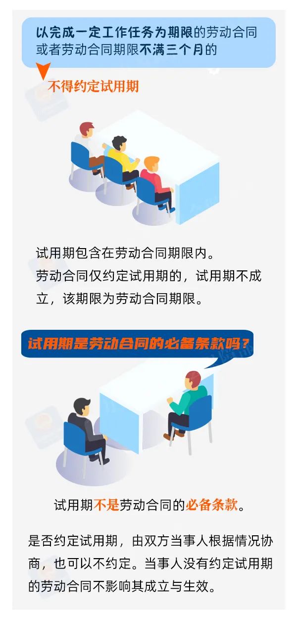 試用期怎么定？工資怎么發(fā)