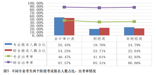 在職報(bào)考CPA有限制嗎？CPA的報(bào)考條件要求真的“三不限”嗎？