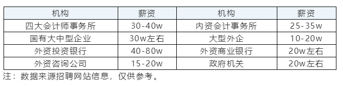 在職報(bào)考CPA有限制嗎？CPA的報(bào)考條件要求真的“三不限”嗎？