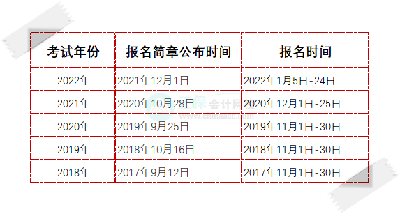 2023年初級會計報名幾月份開始？