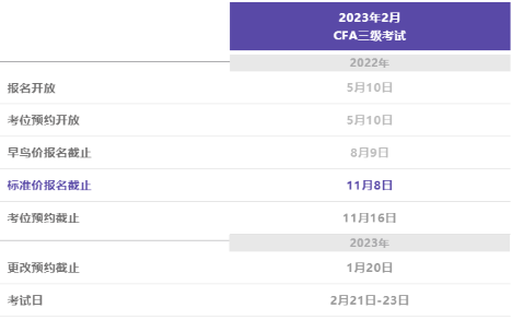 2023年CFA三級考試報名時間是哪天？