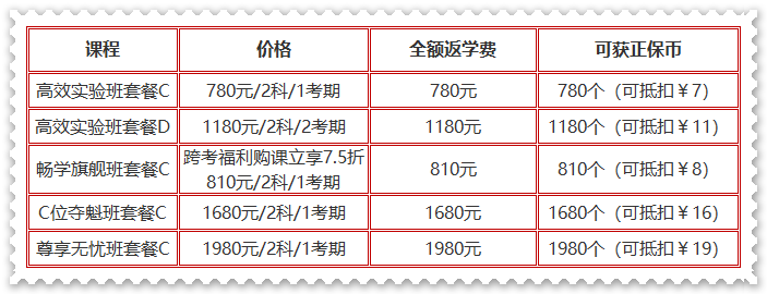 購初級(jí)課程滿￥2000才能享全額返？NO！實(shí)驗(yàn)及以上班次購即返學(xué)費(fèi)