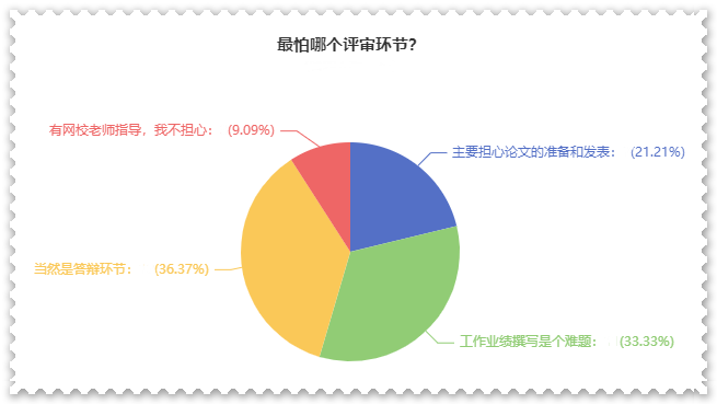 高級會計師評審難？難在哪？如何攻克？