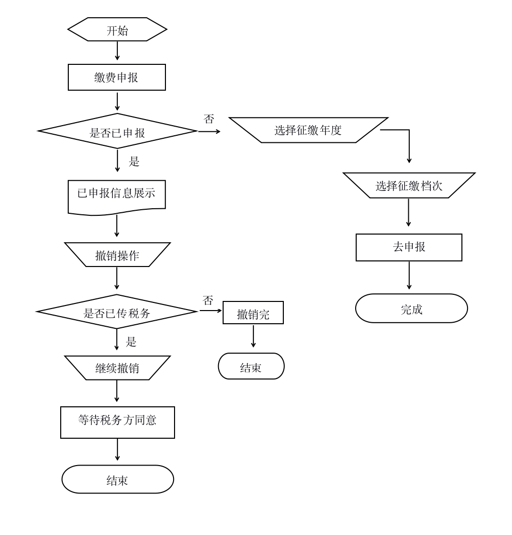 陜西養(yǎng)老保險7