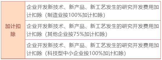 加計(jì)扣除