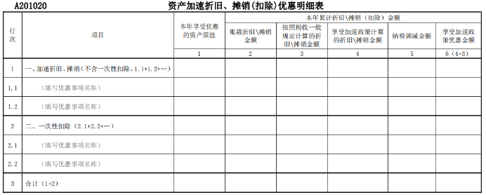 資產(chǎn)加速折舊、攤銷優(yōu)惠明細(xì)表