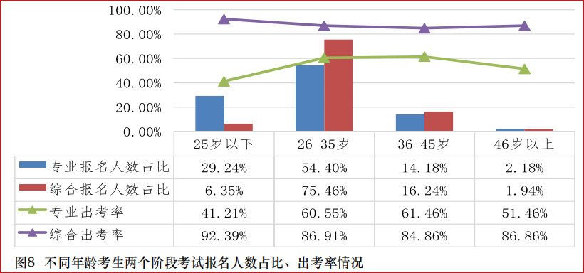 中注協(xié)數(shù)據(jù)！這些人更適合考注會(huì)