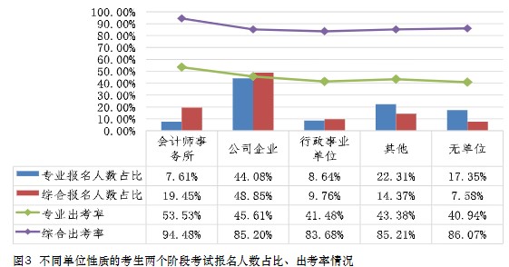 中注協(xié)數(shù)據(jù)！這些人更適合考注會(huì)