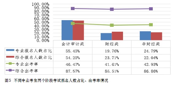 中注協(xié)數(shù)據(jù)！這些人更適合考注會(huì)