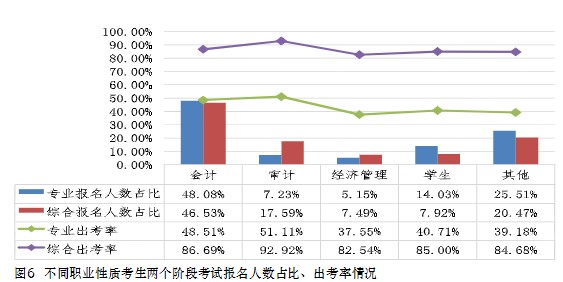 中注協(xié)數(shù)據(jù)！這些人更適合考注會(huì)