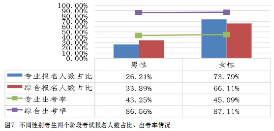 中注協(xié)數(shù)據(jù)！這些人更適合考注會(huì)