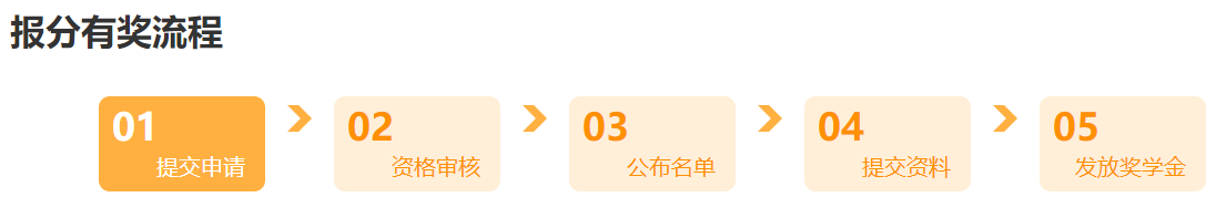 @所有人：中級會計考生別走！這里有一個賺回學費的機會