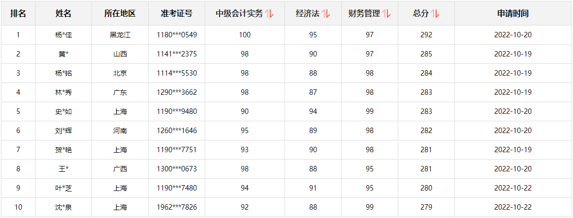 @所有人：中級會計考生別走！這里有一個賺回學費的機會