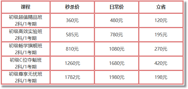 起跑新考季 嗨購11?11 ▏蹲直播 “抄底價”搶初會好課 贏手氣好禮