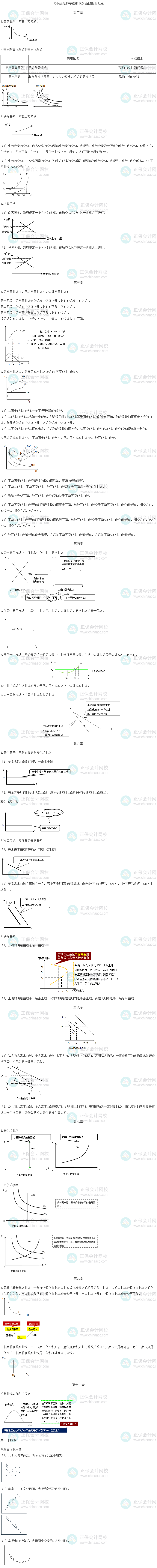 曲線匯總