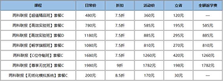 起跑新考季 嗨購11?11 ▏初級好課低至7.5折 折上再享全額返 快上車！