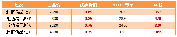 【11?11省錢攻略】高會好課低至7.5折  再享購課全額返！