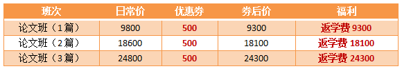 【11?11省錢攻略】高會好課低至7.5折  再享購課全額返！