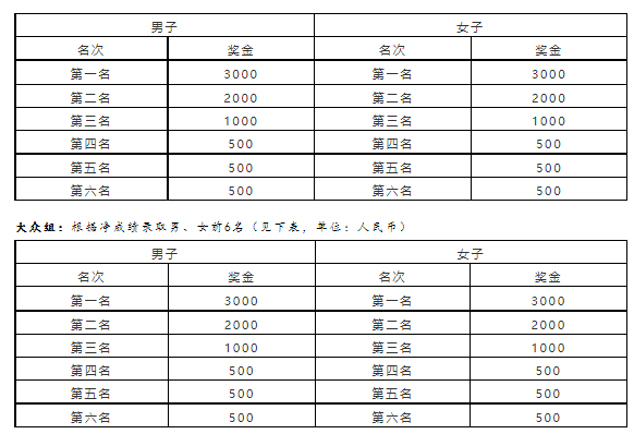 正保遠(yuǎn)程教育丨2022成都新津 跑遍中國(guó)·10km精英賽 拉開帷幕