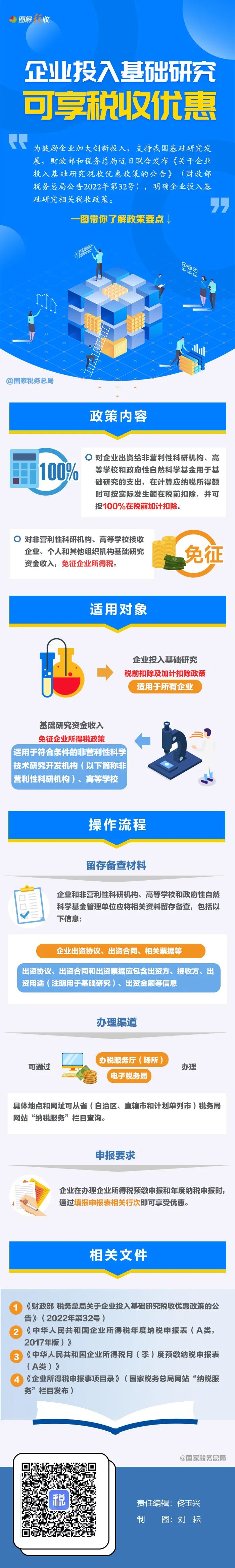 一圖了解：企業(yè)投入基礎(chǔ)研究稅收優(yōu)惠政策要點(diǎn)