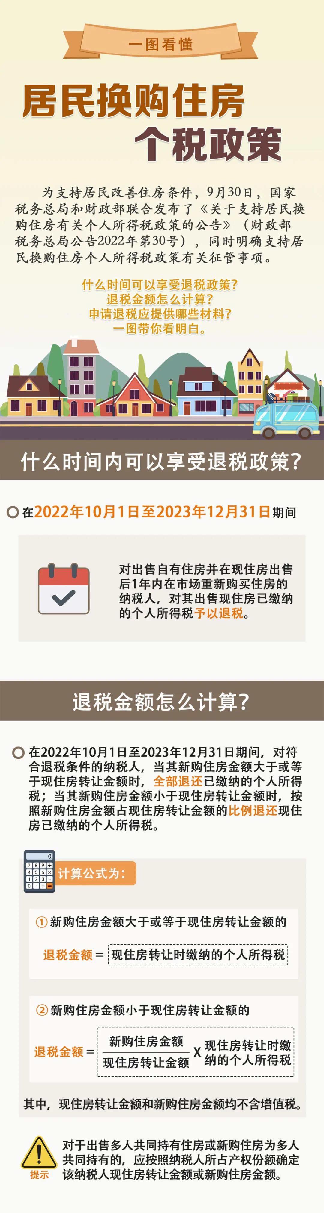 一圖看懂居民換購住房個(gè)稅政策