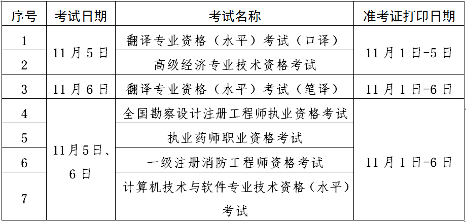 北京高級經(jīng)濟師補考準考證打印