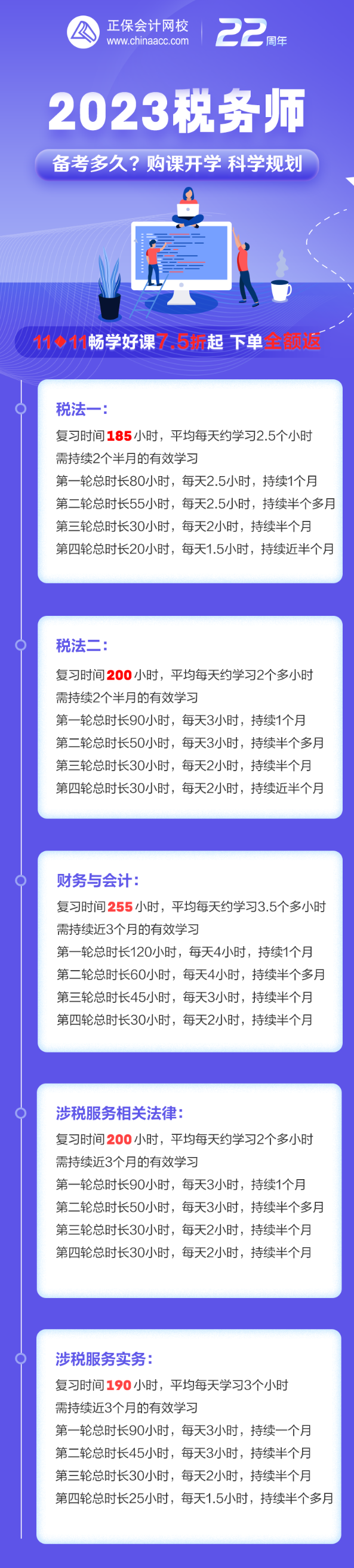 稅務師學習時長