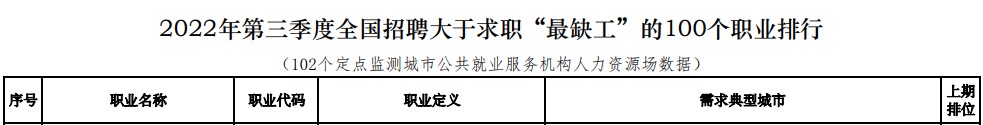 報考2023年中級會計職稱：給你四個提前備考的理由！