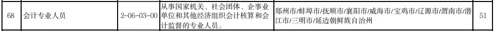 報考2023年中級會計職稱：給你四個提前備考的理由！