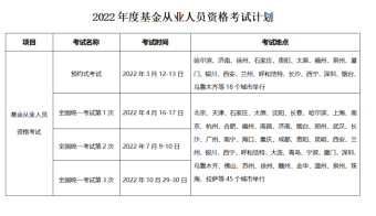 10月基金從業(yè)統(tǒng)考已推遲 后續(xù)考試如何安排？