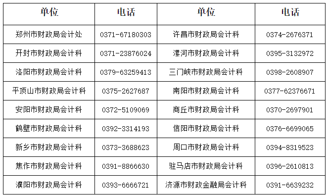 河南2022年高級(jí)會(huì)計(jì)師評(píng)審申報(bào)通知