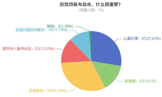 高級會計師考試到底難不難？考60分容易嗎？