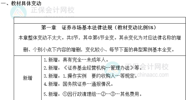 2022年《證券市場基本法律法規(guī)》教材變動解讀