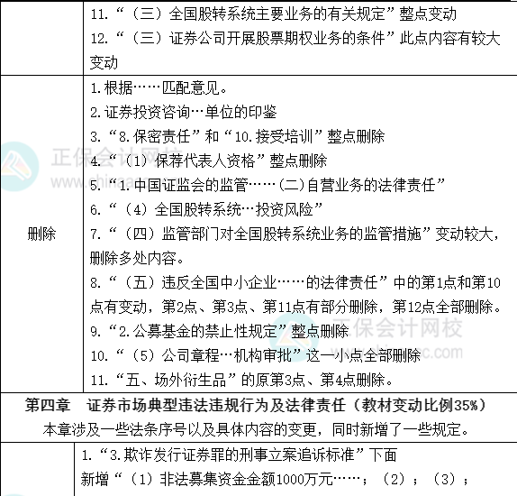 2022年《證券市場基本法律法規(guī)》教材變動解讀