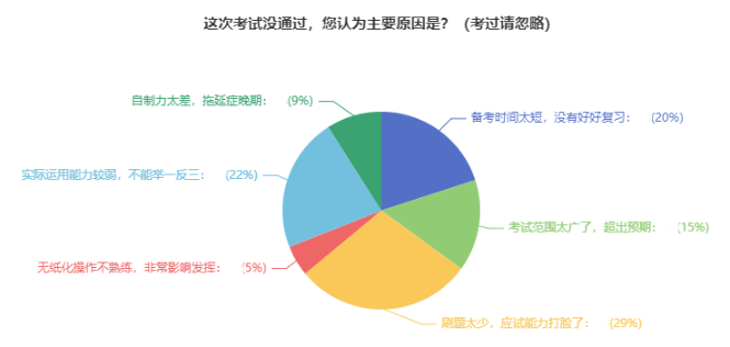 中級會計沒考過的原因有哪些？