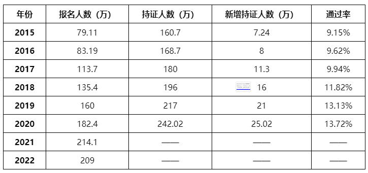 中級會計考試到底難不難？