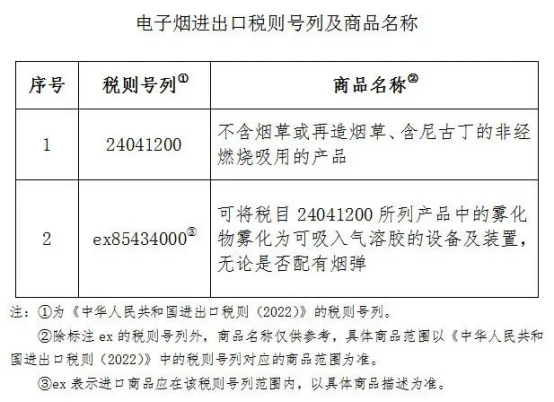 11月起執(zhí)行！對(duì)電子煙征收消費(fèi)稅