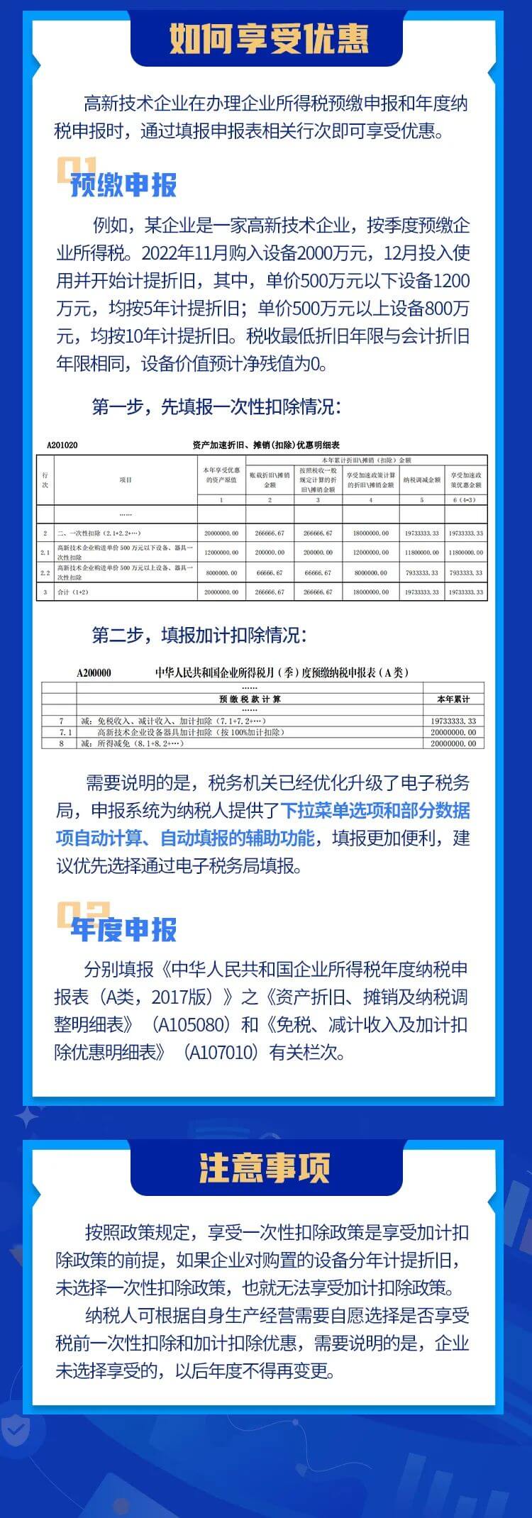 @高新技術(shù)企業(yè)，這兒有一份“超級加倍”的稅收優(yōu)惠