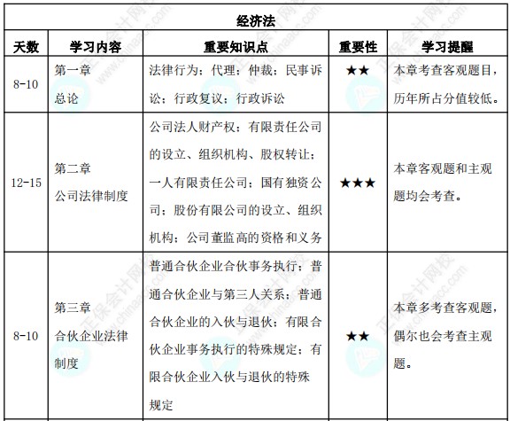 23年中級(jí)會(huì)計(jì)3月份報(bào)名！預(yù)習(xí)備考計(jì)劃表來襲！