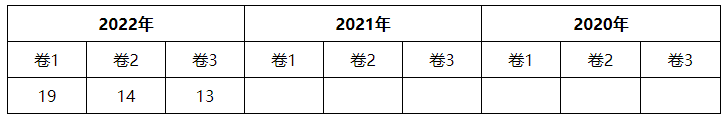 2023經(jīng)濟(jì)法各章節(jié)學(xué)習(xí)重點(diǎn)(第四章）