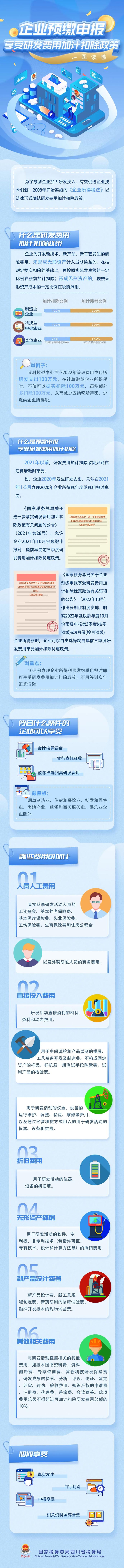 企業(yè)預繳申報享受研發(fā)費用加計扣除政策