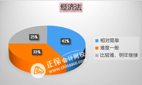 先報(bào)哪科？2023年中級(jí)會(huì)計(jì)職稱各科難度分析