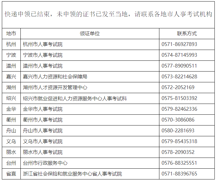 杭州2022高級經(jīng)濟師合格證明已發(fā)